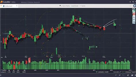 Understanding The Parabolic Sar Indicator A Comprehensive Guide Sen