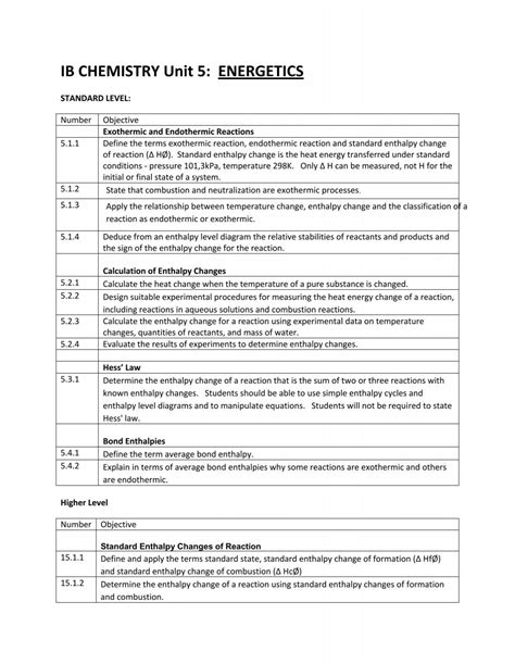 Ib Chemistry Unit 5 Energetics