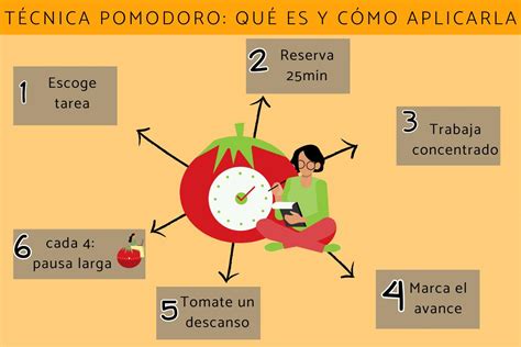 Técnica Pomodoro Qué Es Y Cómo Aplicarla Todas Las Claves Para