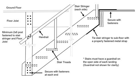 Ontario Building Code For Interior Stair Railings Psoriasisguru