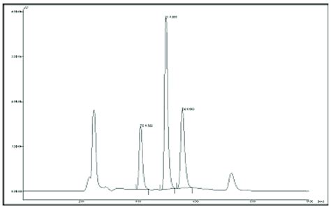 Representative Chromatogram Of Volunteer Plasma Sample Representative Download Scientific