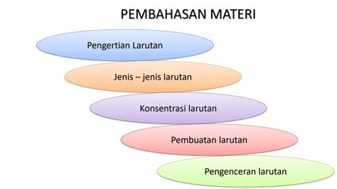 Solution 10 Pembuatan Dan Pengenceran Larutan Studypool