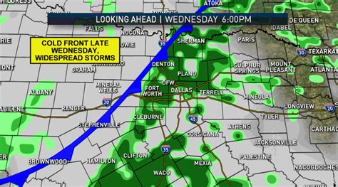 Midweek Cold Front May Disappoint Nbc 5 Dallas Fort Worth Thek Flow