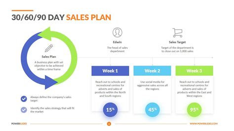 30 60 90 Day Plan Pharmaceutical Sales Template