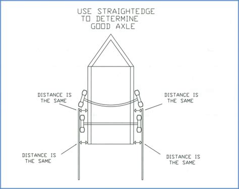 Trailer Axle Alignment Tire Wear Made Easy Centreville Trailer Parts