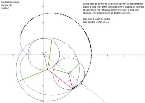 Cardioid Graph