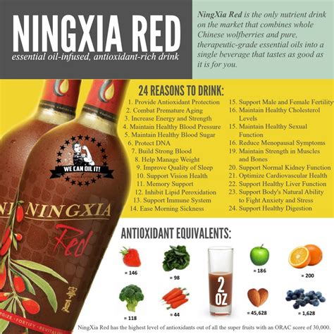 BENEFITS OF NINGXIA RED - Natures Pathway