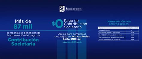 superintendencia buenas noticias  tu empresa  tus activos