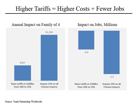 Steve Rattner Morning Joe Charts A Visual Reference Of Charts Chart