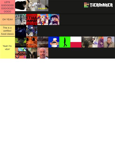 2023 memes Tier List (Community Rankings) - TierMaker