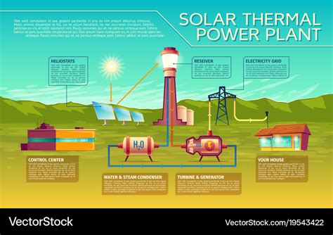 Solar Energy Industry Infographics Template Vector Image