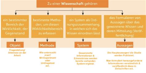 SWS Abschlussprüfung alle Themen nach Vorgabe Nur Buch Karteikarten