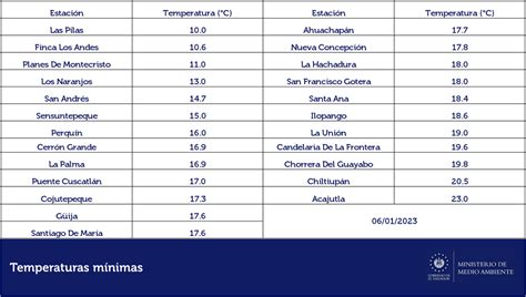 Ministerio De Medio Ambiente On Twitter Elobservatorioinforma