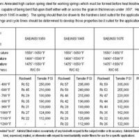 1095 Steel Tempering Chart - Best Picture Of Chart Anyimage.Org