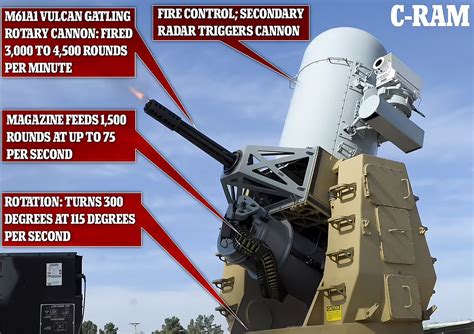 C Ram Is The Star Wars Like Defense System That Protected Kabul Airport