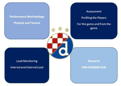 Building a High-Performance Environment in Elite Soccer