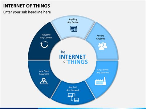 Free Iot Presentation Template Free Templates Printable