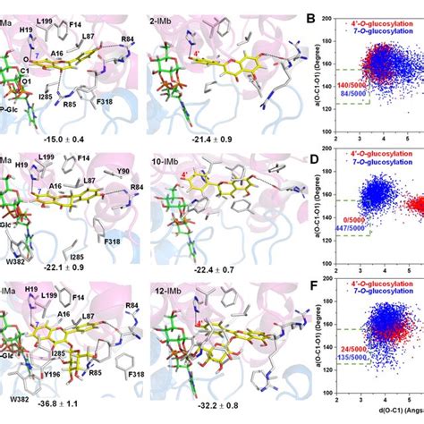 Structural Basis For The Catalytic Mechanisms Of Zjogt A The