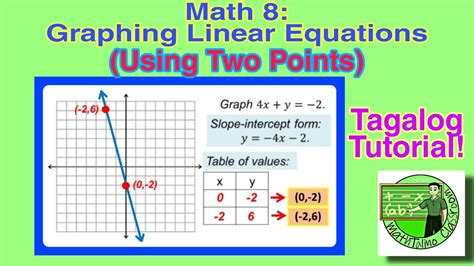 Equation From Two Points