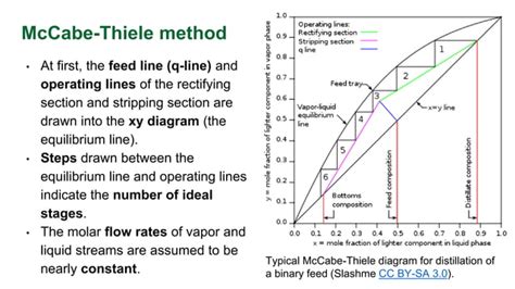 Mccabe Thiele Method Ppt