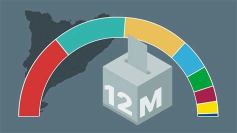 Elecciones Catalanas 12m El Rock And Roll De Pactos Que Asoman