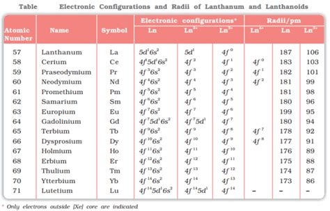transition elements  block introduction  lanthanoids
