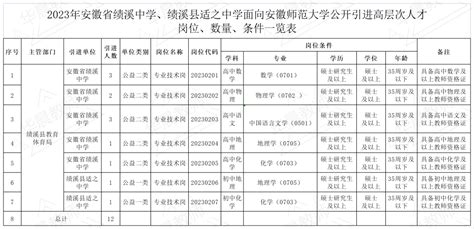 安徽教师招聘编制！2023年安徽省绩溪中学、绩溪县适之中学面向安徽师范大学公开引进高层次人才公告 知乎