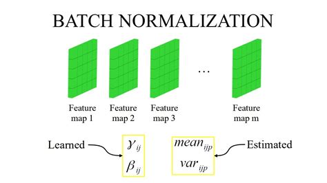 Batch Normalization Youtube