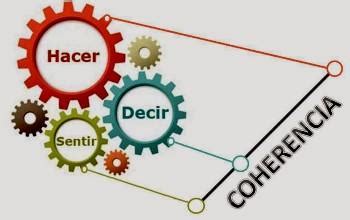 Conceptodefinici N Qu Es Coherencia Su Definici N Y Significado