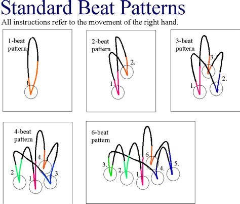 Choral Conducting Patterns