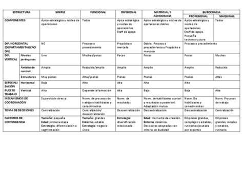 TEMA 3 ESTRUCTURAS Docx Pdf