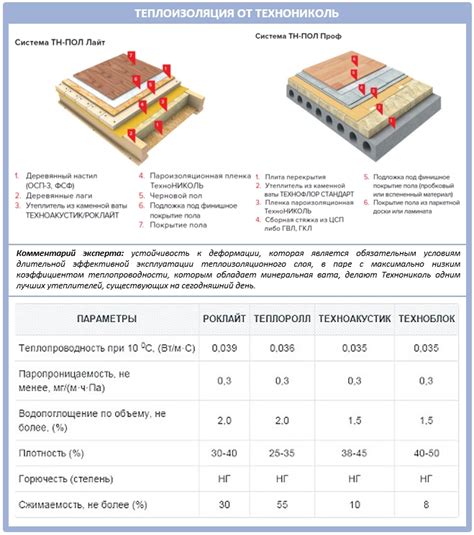 технониколь что это такое и как используется