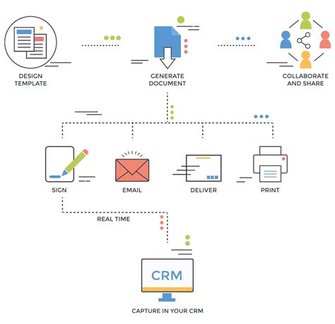 Flexidocs Document Generation And ESigning