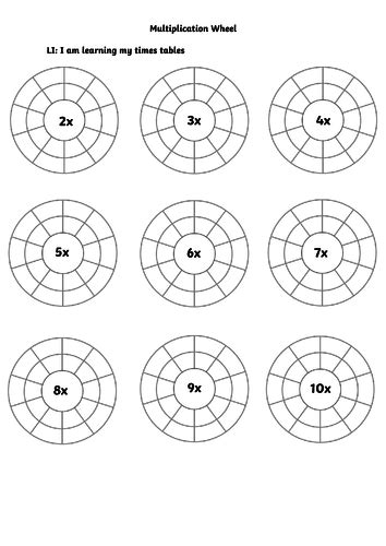 Multiplication Wheel Teaching Resources