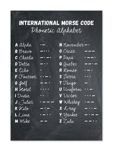 Amazon Com Phonetic Alphabet Poster Morse Code Wall Decor Alphabet Sexiz Pix