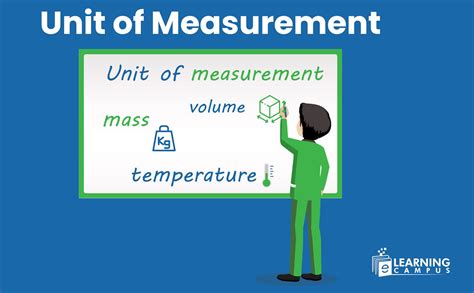 understanding units  measurement list charts   units explained
