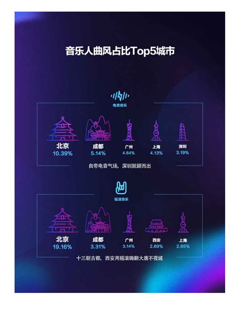 抖音音乐：《2020抖音音乐生态数据报告》（ppt） 网经社 电子商务研究中心 电商门户 互联网智库