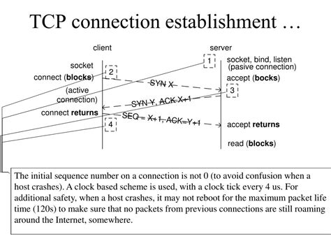 Ppt Transport Layer Tcp And Udp Powerpoint Presentation Free Download Id 5912626