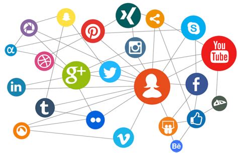 Redes Sociales Qu Son Y Para Qu Sirven En Marketing Digital Grid Cl