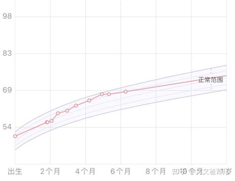 你家孩子身高达标了吗？2023年儿童标准身高对照表来了，家长速看 知乎