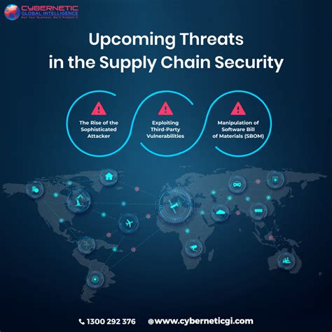 Supply Chain Security Mitigate Risk Build Resilience