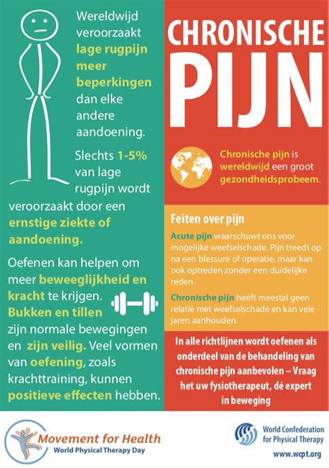 Chronische Pijn De Praktijk Voor Gespecialiseerde Fysiotherapie In