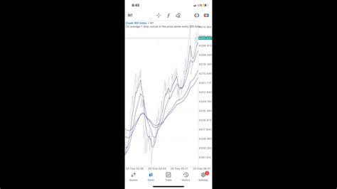 How To Flip To Scalping Boom And Crash Follow The Steps In