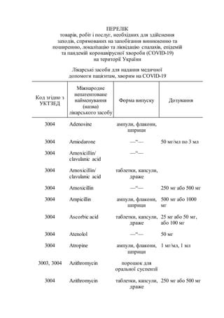 Medicines list cmu-1-04 | PDF