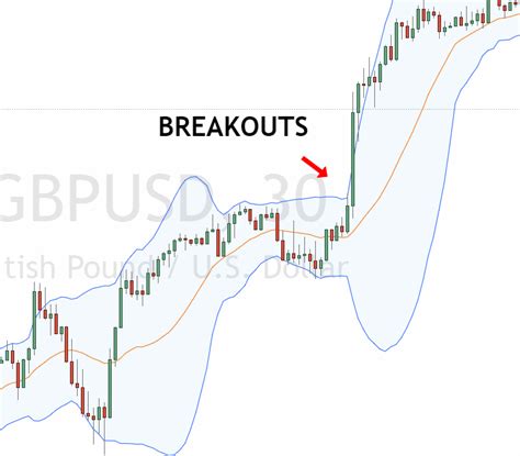 Binary Options Bollinger Bands Trading Strategy 2023