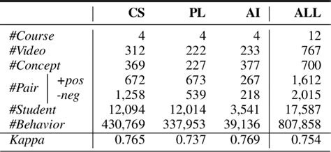 Figure 1 From Exploring The Effectiveness Of Student Behavior In