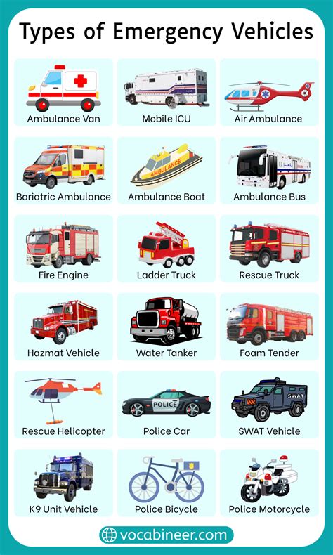 Different Types of Emergency Vehicles List with Names