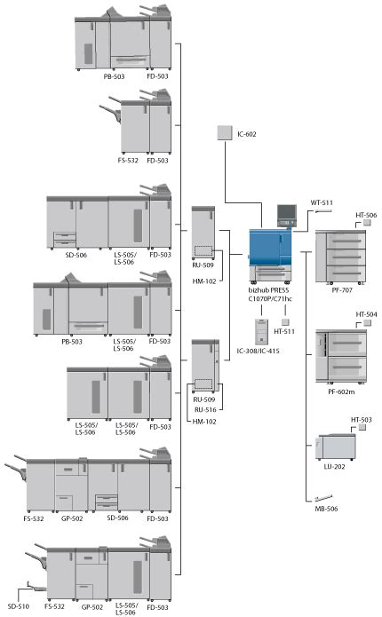 Standard Optional Equipment Bizhub PRESS C1070P Bizhub PRESS C71hc