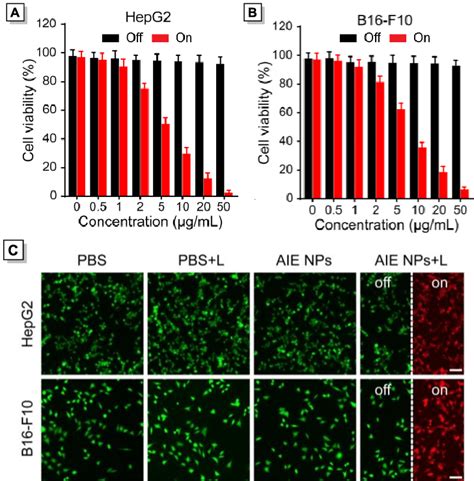In vitro PTT cellular tumoricidal performance evaluation. Cell ... 