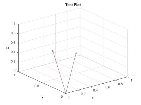 MATLAB Plotting Points To 3D Vector Plot Stack Overflow